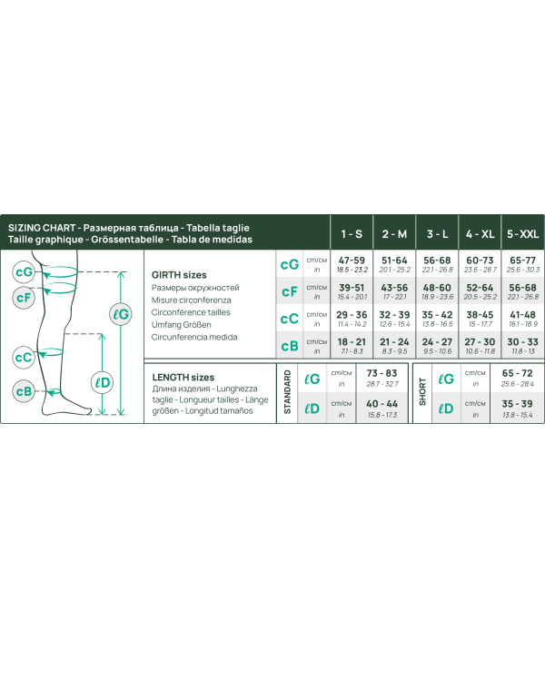 Orvosi kompressziós harisnya újrahasznosított szálból, 1-K1 osztály 15-21 mmHg - Ecofiber sorozat